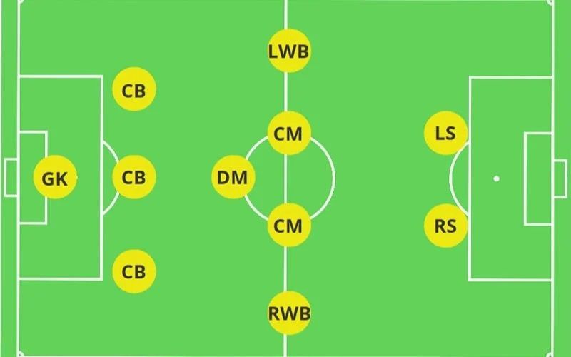 Khái niệm sơ đồ bóng đá 11 người