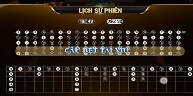 Các Dạng Cầu Thường Gặp Khi Phân Tích Lịch Sử Phiên