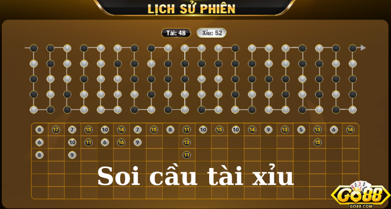 Tầm Quan Trọng Của Việc Xem Lịch Sử Phiên Tài Xỉu GO88