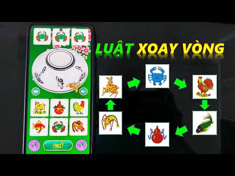 Mô Hình "Quy Luật Bầu Cua Xoay Vòng" Phổ Biến tại Sunwin